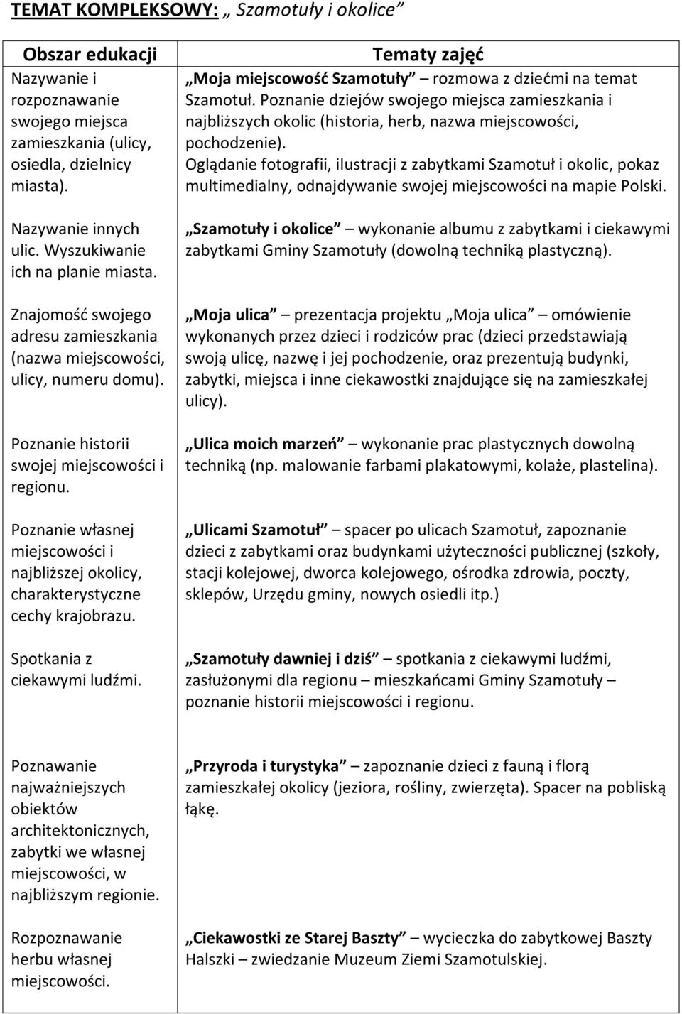 Poznanie własnej miejscowości i najbliższej okolicy, charakterystyczne cechy krajobrazu. Spotkania z ciekawymi ludźmi. Tematy zajęć Moja miejscowość Szamotuły rozmowa z dziećmi na temat Szamotuł.