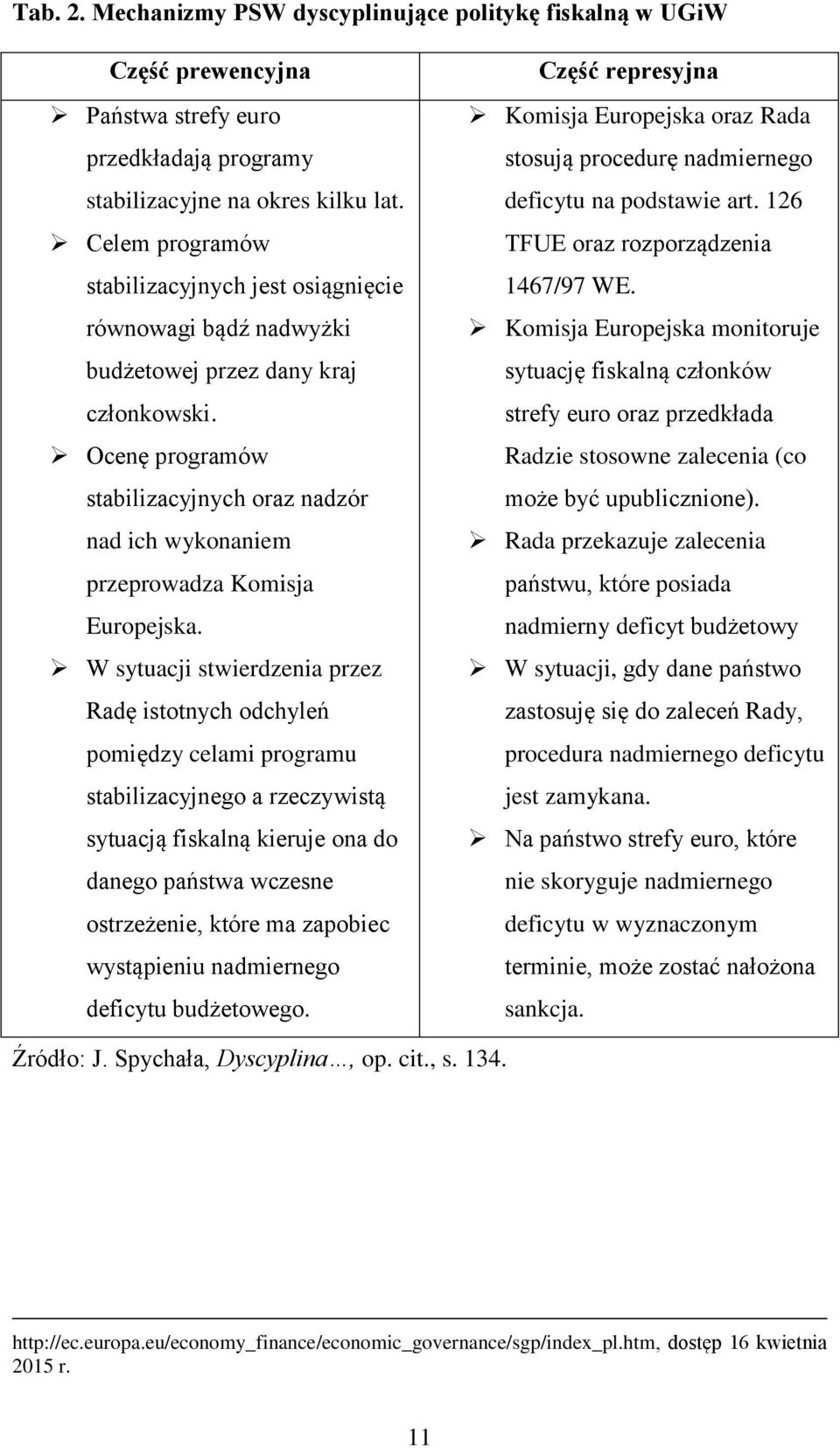 Ocenę programów stabilizacyjnych oraz nadzór nad ich wykonaniem przeprowadza Komisja Europejska.