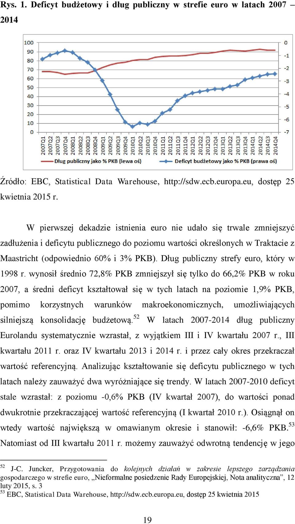 Dług publiczny strefy euro, który w 1998 r.