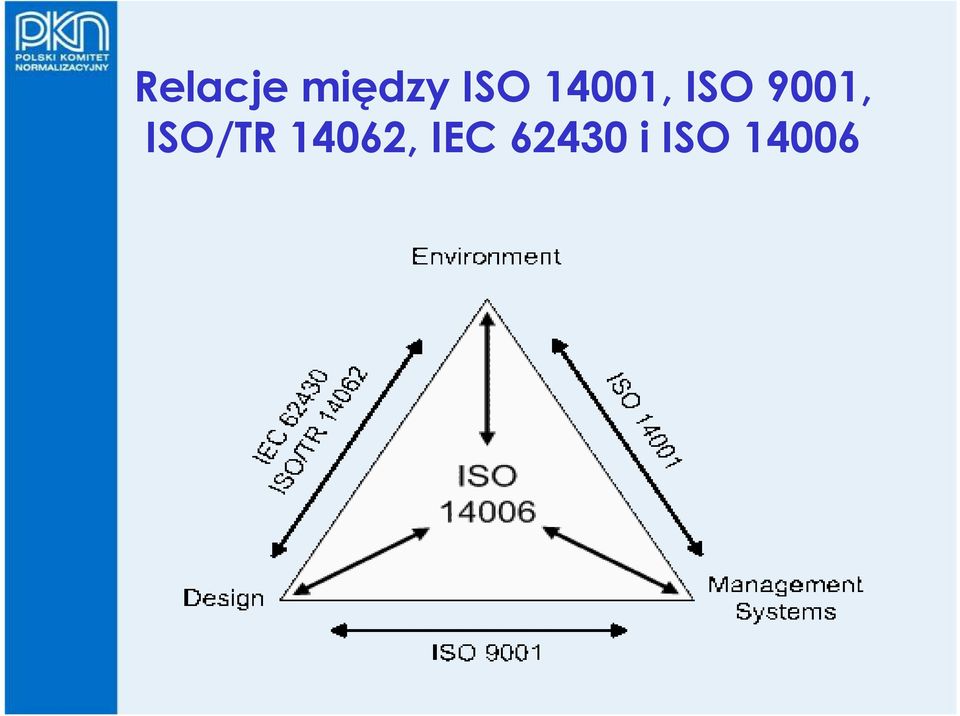 ISO9001,