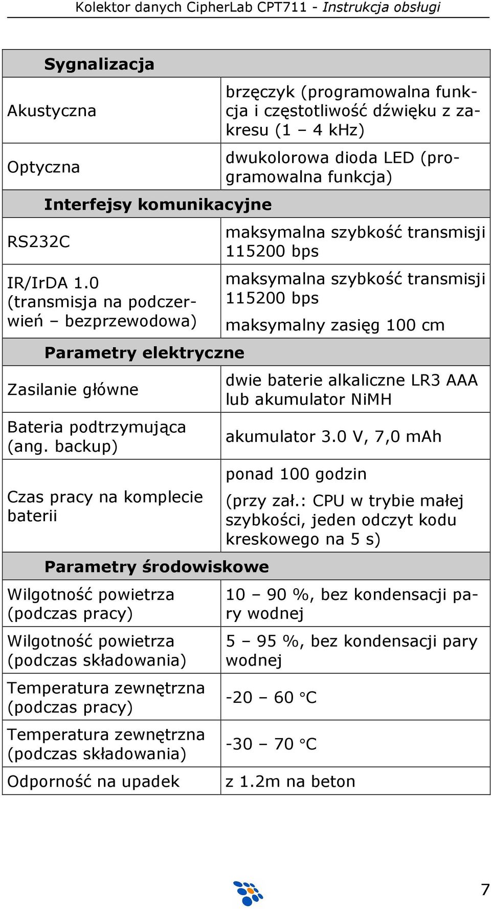 zewnętrzna (podczas składowania) Odporność na upadek brzęczyk (programowalna funkcja i częstotliwość dźwięku z zakresu (1 4 khz) dwukolorowa dioda LED (programowalna funkcja) maksymalna szybkość