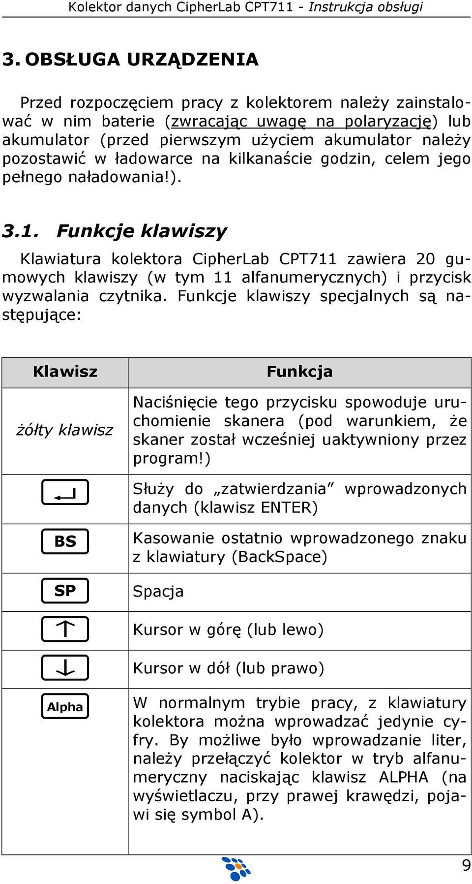 Funkcje klawiszy Klawiatura kolektora CipherLab CPT711 zawiera 20 gumowych klawiszy (w tym 11 alfanumerycznych) i przycisk wyzwalania czytnika.