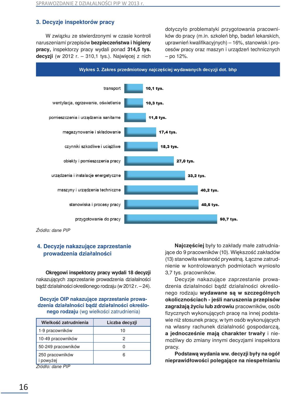 Najwięcej z nich dotyczyło problematyki przygotowania pracowników do pracy (m.in.