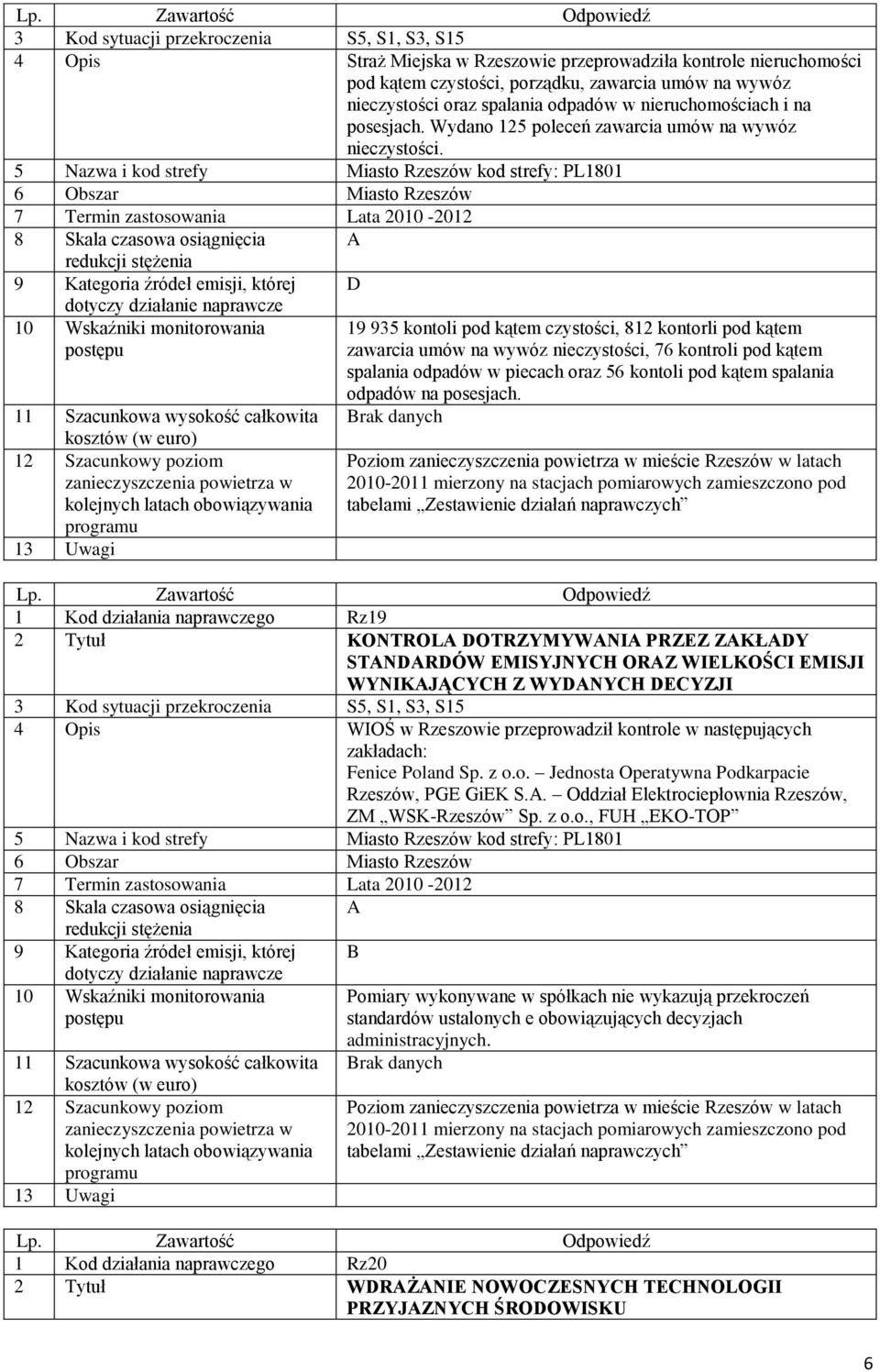 9 Kategoria źródeł emisji, której D 19 935 kontoli pod kątem czystości, 812 kontorli pod kątem zawarcia umów na wywóz nieczystości, 76 kontroli pod kątem spalania odpadów w piecach oraz 56 kontoli