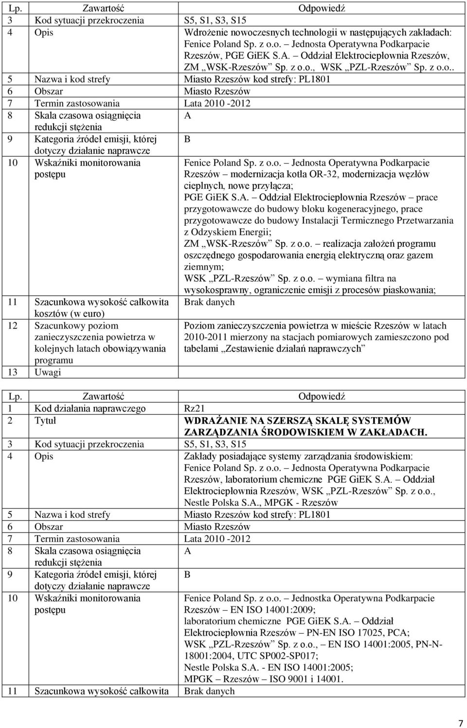 A. Oddział Elektrociepłownia Rzeszów prace przygotowawcze do budowy bloku kogeneracyjnego, prace przygotowawcze do budowy Instalacji Termicznego Przetwarzania z Odzyskiem Energii; ZM WSK-Rzeszów Sp.