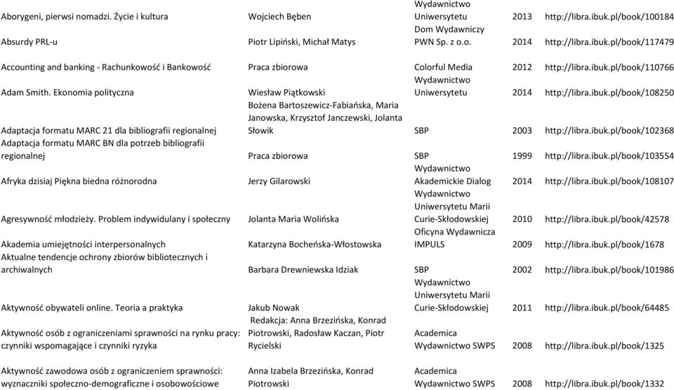 Ekonomia polityczna Wiesław Piątkowski 2014 http://libra.ibuk.