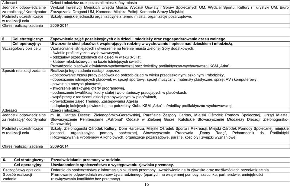 Komenda Straży Miejskiej Podmioty uczestniczące Szkoły, miejskie jednostki organizacyjne z terenu miasta, organizacje pozarządowe. 5.