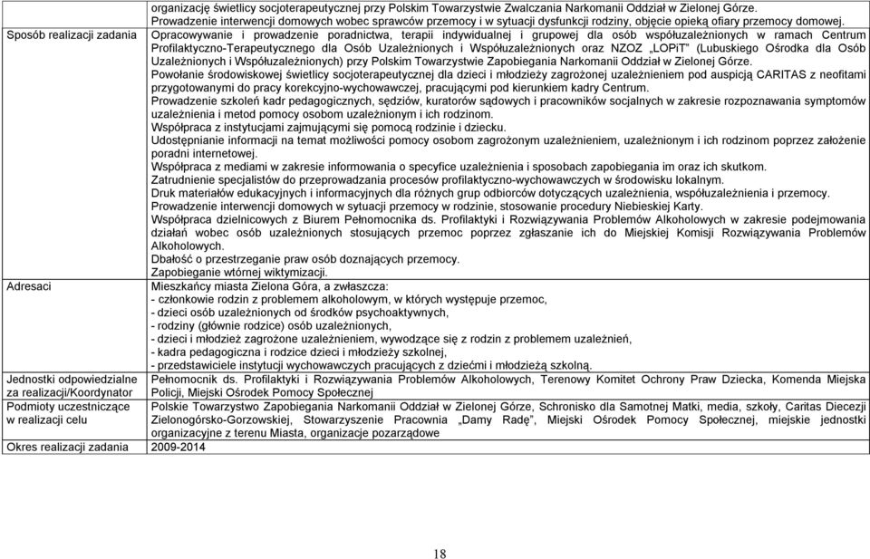 Sposób realizacji zadania Opracowywanie i prowadzenie poradnictwa, terapii indywidualnej i grupowej dla osób współuzależnionych w ramach Centrum Profilaktyczno-Terapeutycznego dla Osób Uzależnionych