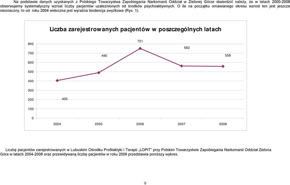 Liczba zarejestrowanych pacjentów w poszczególnych latach 800 700 600 751 490 558 562 500 400 300 200 405 100 0 2004 2005 2006 2007 2008 Liczbę pacjentów zarejestrowanych w Lubuskim Ośrodku