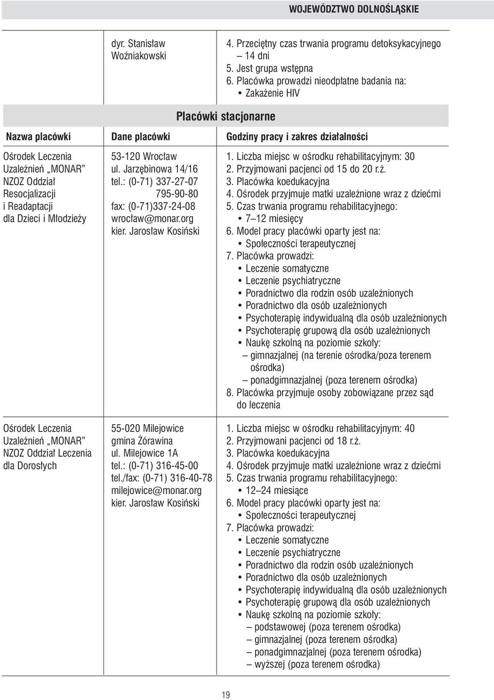Liczba miejsc w oêrodku rehabilitacyjnym: 30 Uzale nieƒ MONAR ul. Jarz binowa 14/16 2. Przyjmowani pacjenci od 15 do 20 r.. NZOZ Oddzia tel.: (0-71) 337-27-07 3.