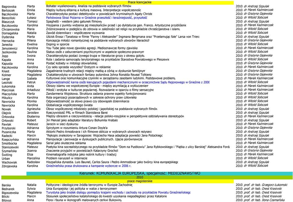 Państwowa Straż Pożarna w Gnieźnie przeszłość i teraźniejszość, przyszłość 2010 dr Witold Sobczak Błaszczyk Tomasz Spaghetti - western jako gatunek filmowy 2010 dr Andrzej Szpulak Byczkowska Karolina