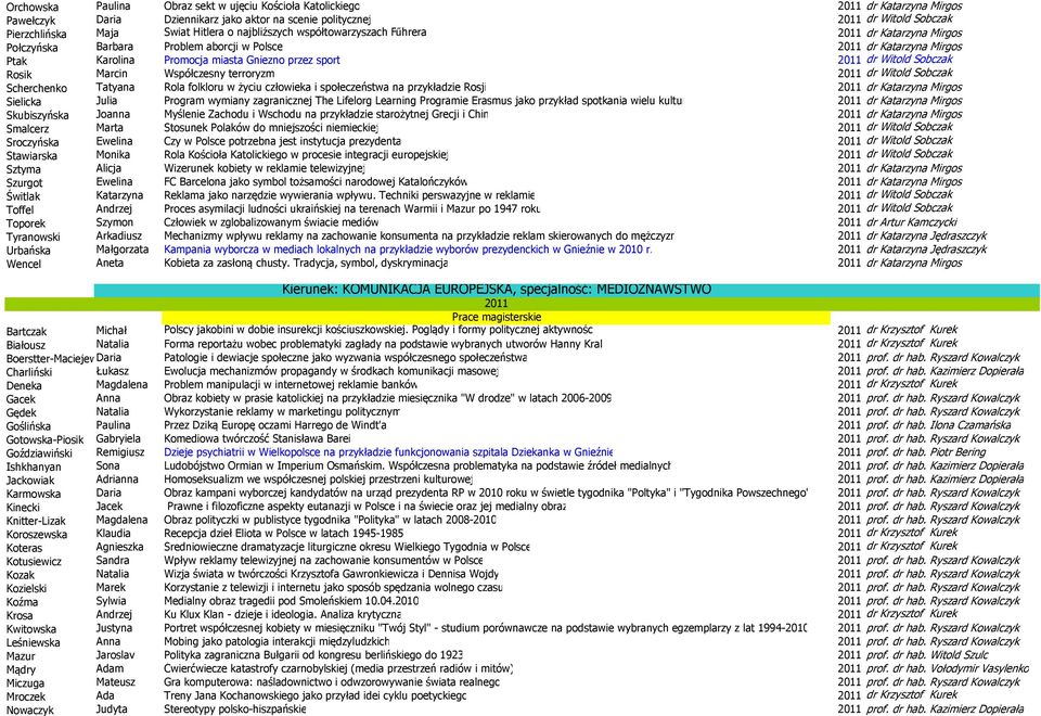 dr Witold Sobczak Rosik Marcin Współczesny terroryzm 2011 dr Witold Sobczak Scherchenko Tatyana Rola folkloru w życiu człowieka i społeczeństwa na przykładzie Rosji 2011 dr Katarzyna Mirgos Sielicka