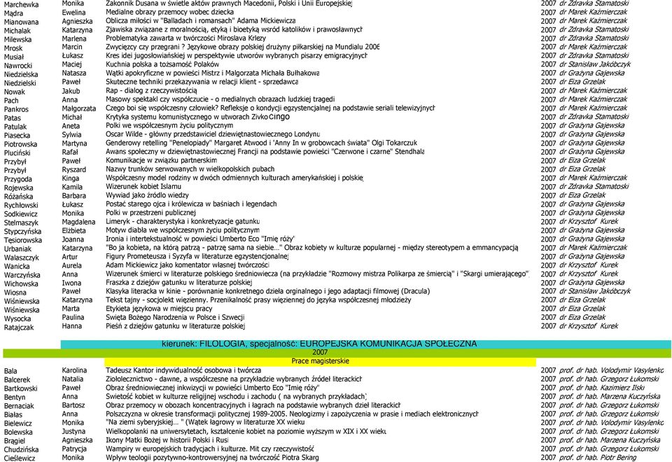 katolików i prawosławnych 2007 dr Zdravka Stamatoski Milewska Marlena Problematyka zawarta w twórczości Miroslava Krlezy 2007 dr Zdravka Stamatoski Mrosk Marcin Zwycięzcy czy przegrani?