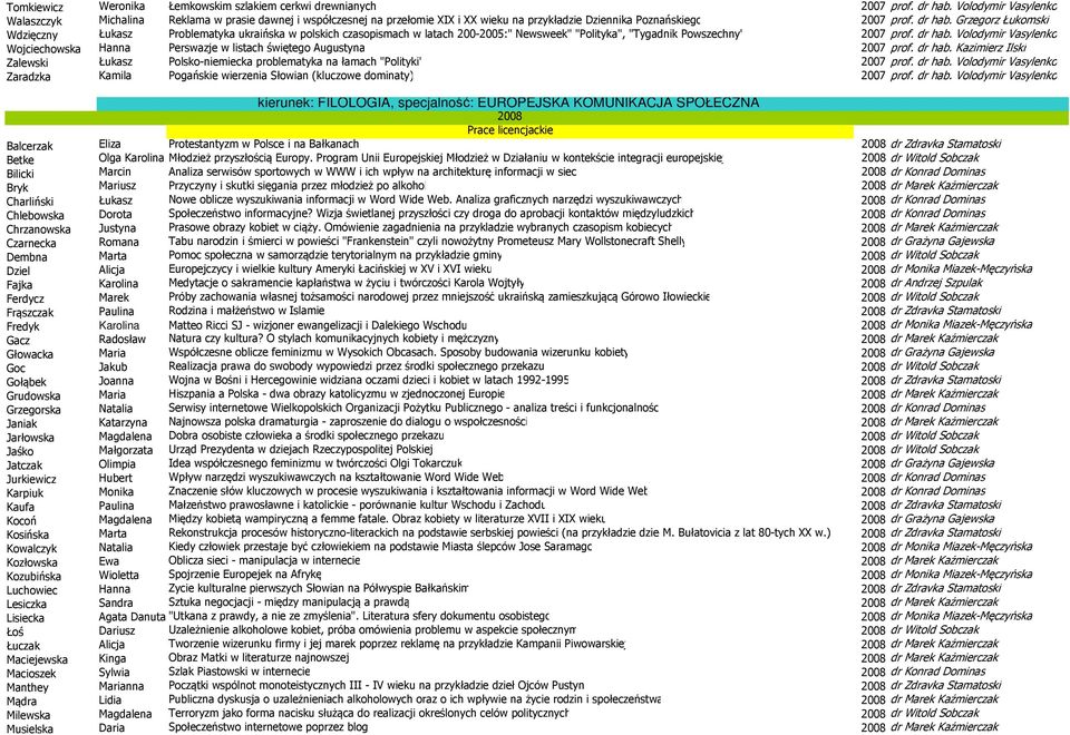 Grzegorz Łukomski Wdzięczny Łukasz Problematyka ukraińska w polskich czasopismach w latach 200-2005:" Newsweek" "Polityka","Tygadnik Powszechny" 2007 prof. dr hab.