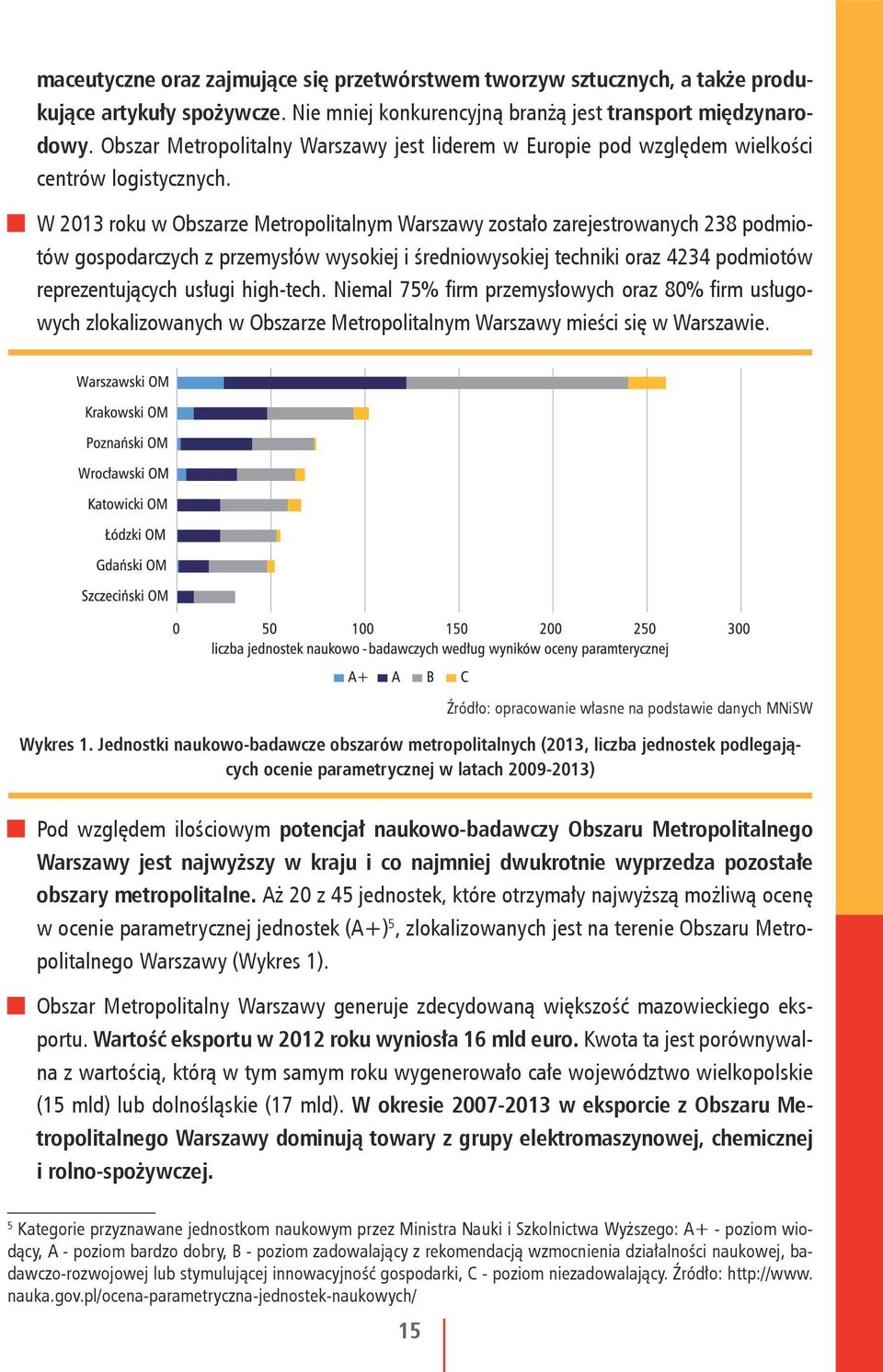 W 2013 roku w Obszarze Metropolitalnym Warszawy zostało zarejestrowanych 238 podmiotów gospodarczych z przemysłów wysokiej i średniowysokiej techniki oraz 4234 podmiotów reprezentujących usługi