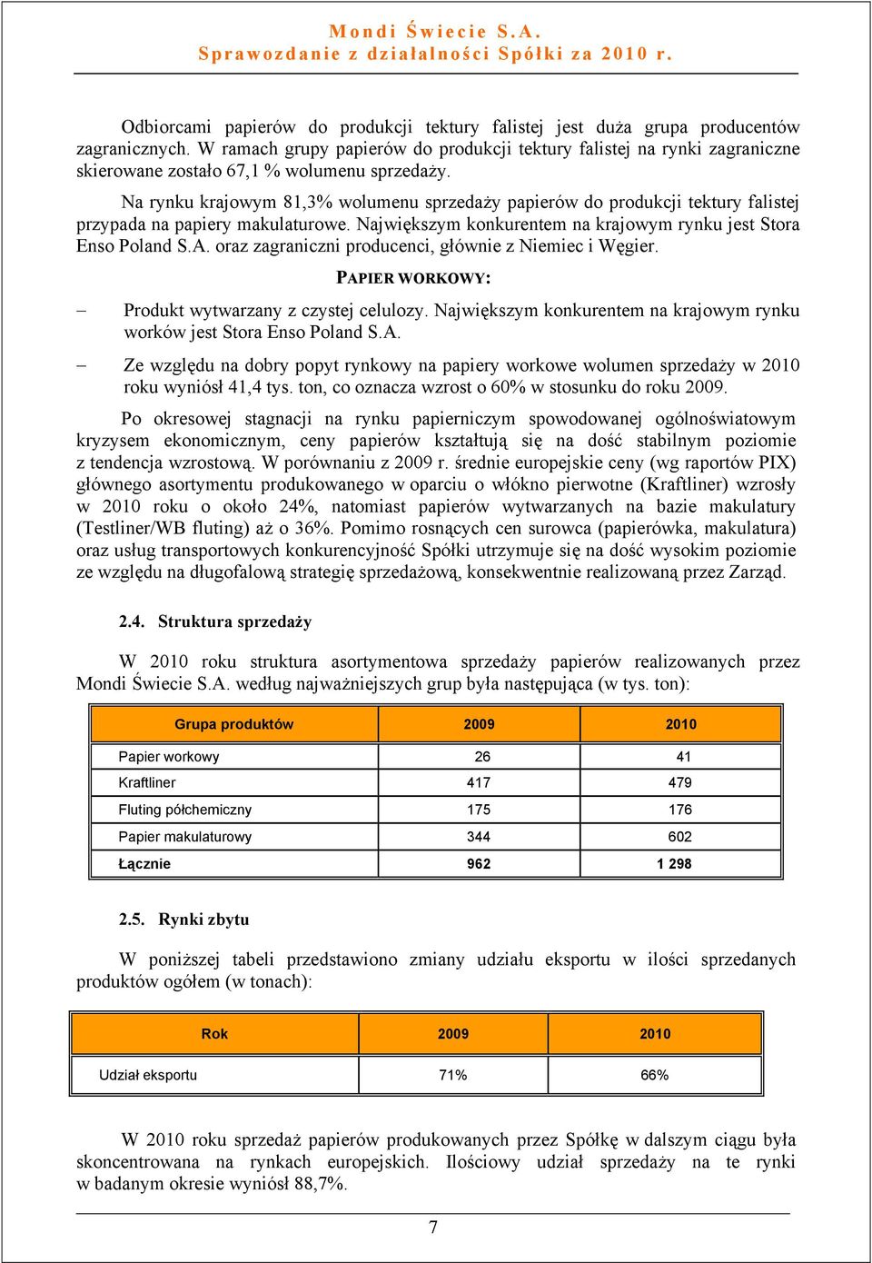 Na rynku krajowym 81,3% wolumenu sprzedaży papierów do produkcji tektury falistej przypada na papiery makulaturowe. Największym konkurentem na krajowym rynku jest Stora Enso Poland S.A.