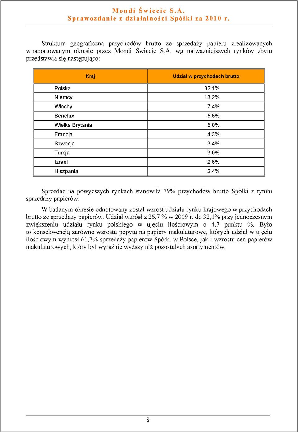 3,0% Izrael 2,6% Hiszpania 2,4% Sprzedaż na powyższych rynkach stanowiła 79% przychodów brutto Spółki z tytułu sprzedaży papierów.