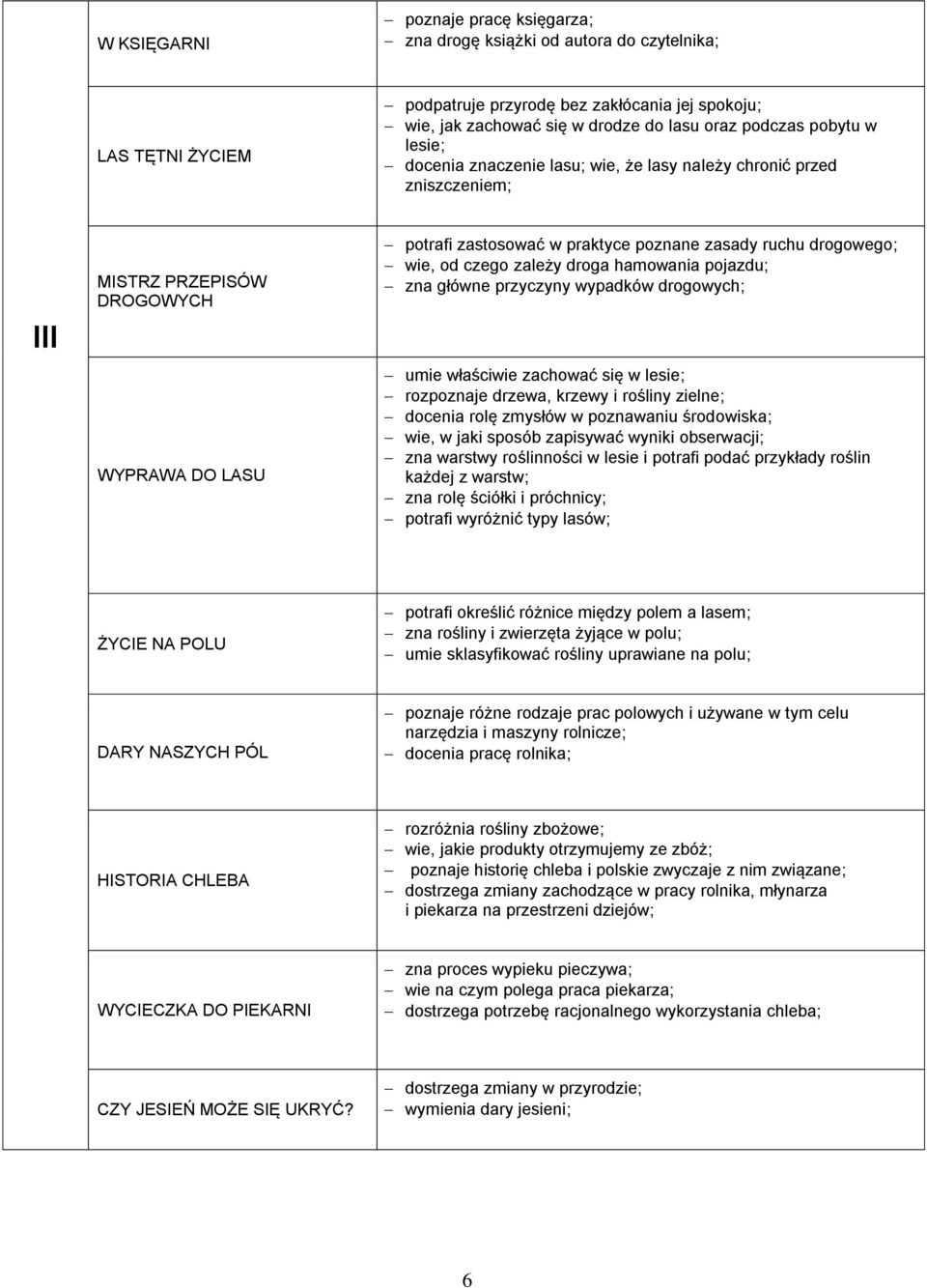 wie, od czego zależy droga hamowania pojazdu; zna główne przyczyny wypadków drogowych; umie właściwie zachować się w lesie; rozpoznaje drzewa, krzewy i rośliny zielne; docenia rolę zmysłów w