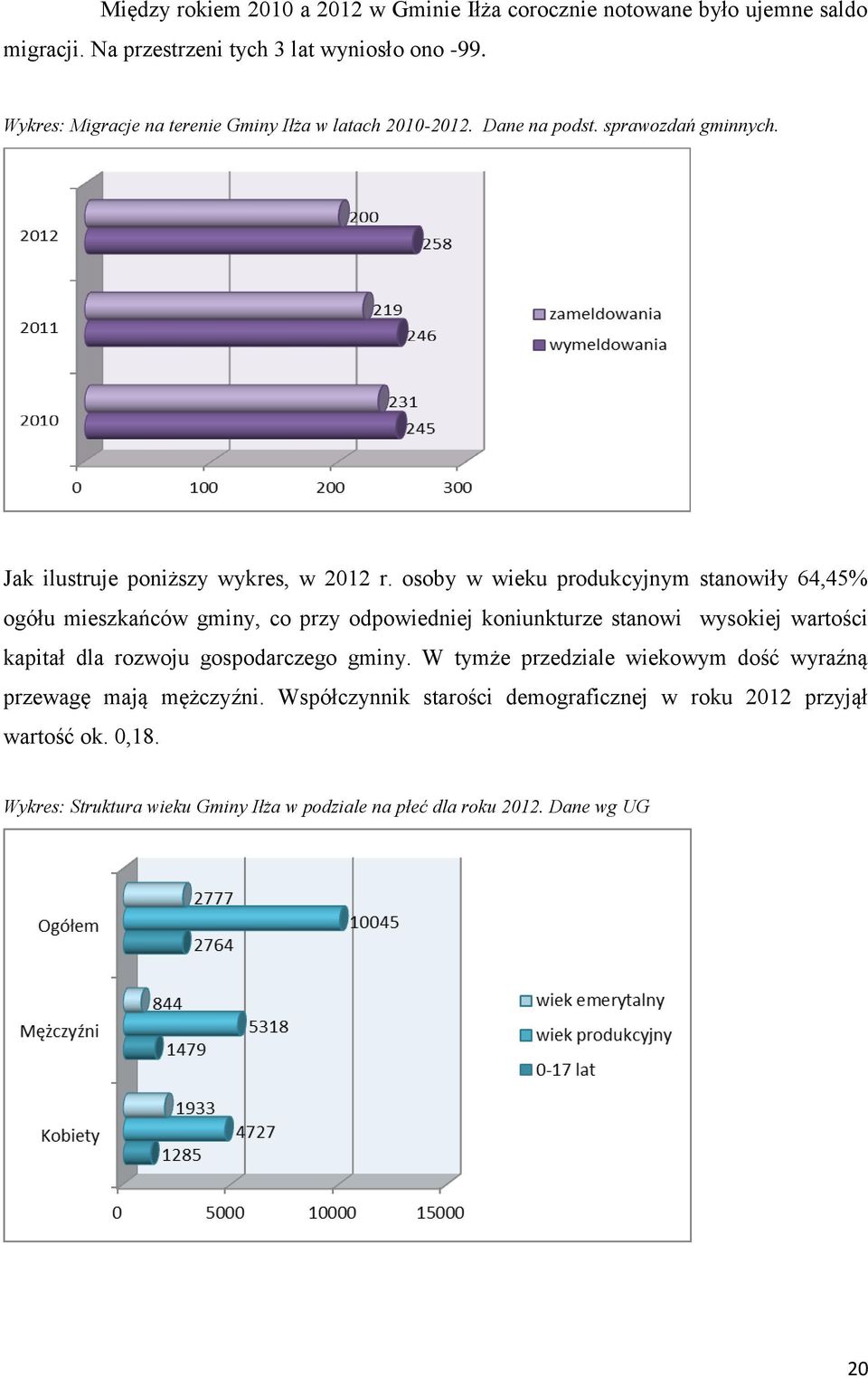 osoby w wieku produkcyjnym stanowiły 64,45% ogółu mieszkańców gminy, co przy odpowiedniej koniunkturze stanowi wysokiej wartości kapitał dla rozwoju gospodarczego