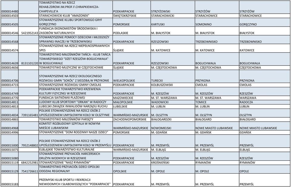 KLUBU SPORTOWEGO GRYF GORĘCZYNO POMORSKIE KARTUSKI SOMONINO GORĘCZYNO FUNDACJA EKONOMISTÓW ŚRODOWISKA I 0000014546 5421952143 ZASOBÓW NATURALNYCH PODLASKIE M. BIAŁYSTOK M.