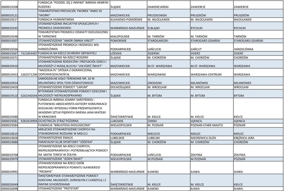 WŁOCŁAWEK WŁOCŁAWEK STOWARZYSZENIE INICJATYW SPOŁECZNYCH I 0000019245 PROMOCJI ZAWODOWEJ WARMIŃSKO-MAZURSKIE ELBLĄSKI RYCHLIKI RYCHLIKI TOWARZYSTWO PROMOCJI OŚWIATY EKOLOGICZNEJ 0000019248 W TARNOWIE