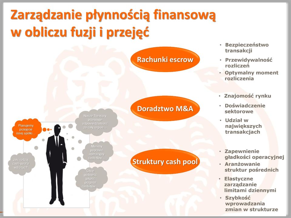 sektorowe Udział w największych transakcjach Jaki rodzaj cash-pool a wdrożyć?