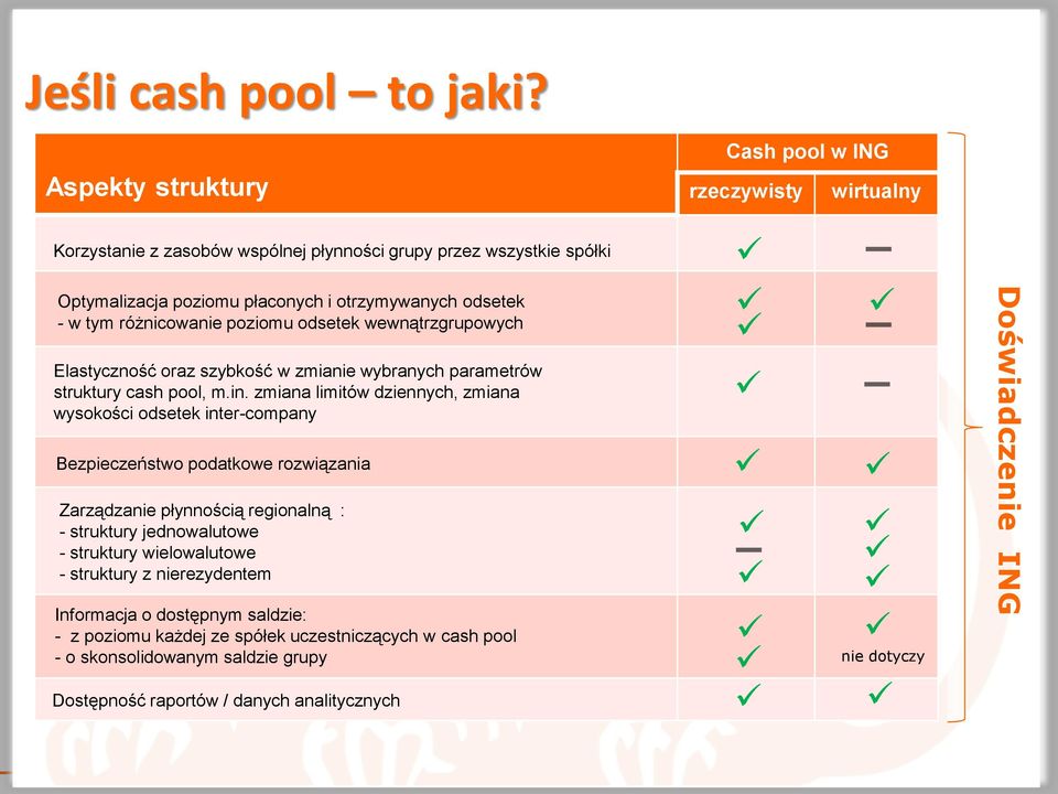 różnicowanie poziomu odsetek wewnątrzgrupowych Elastyczność oraz szybkość w zmianie wybranych parametrów struktury cash pool, m.in.