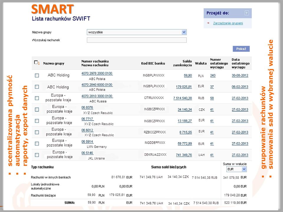 danych SMART grupowanie