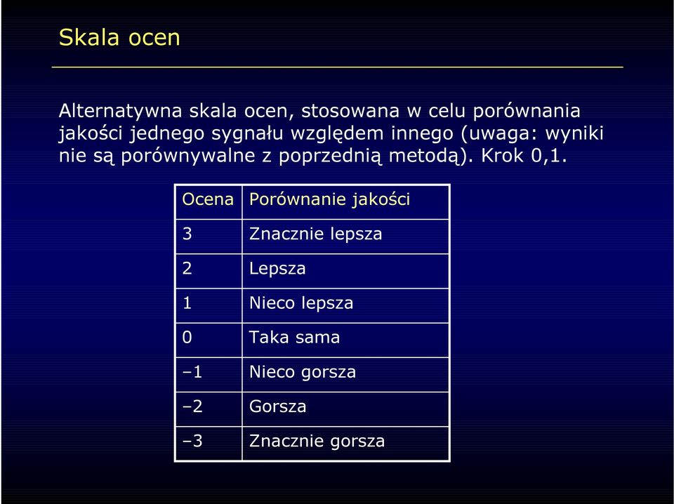 poprzednią metodą). Krok 0,1.