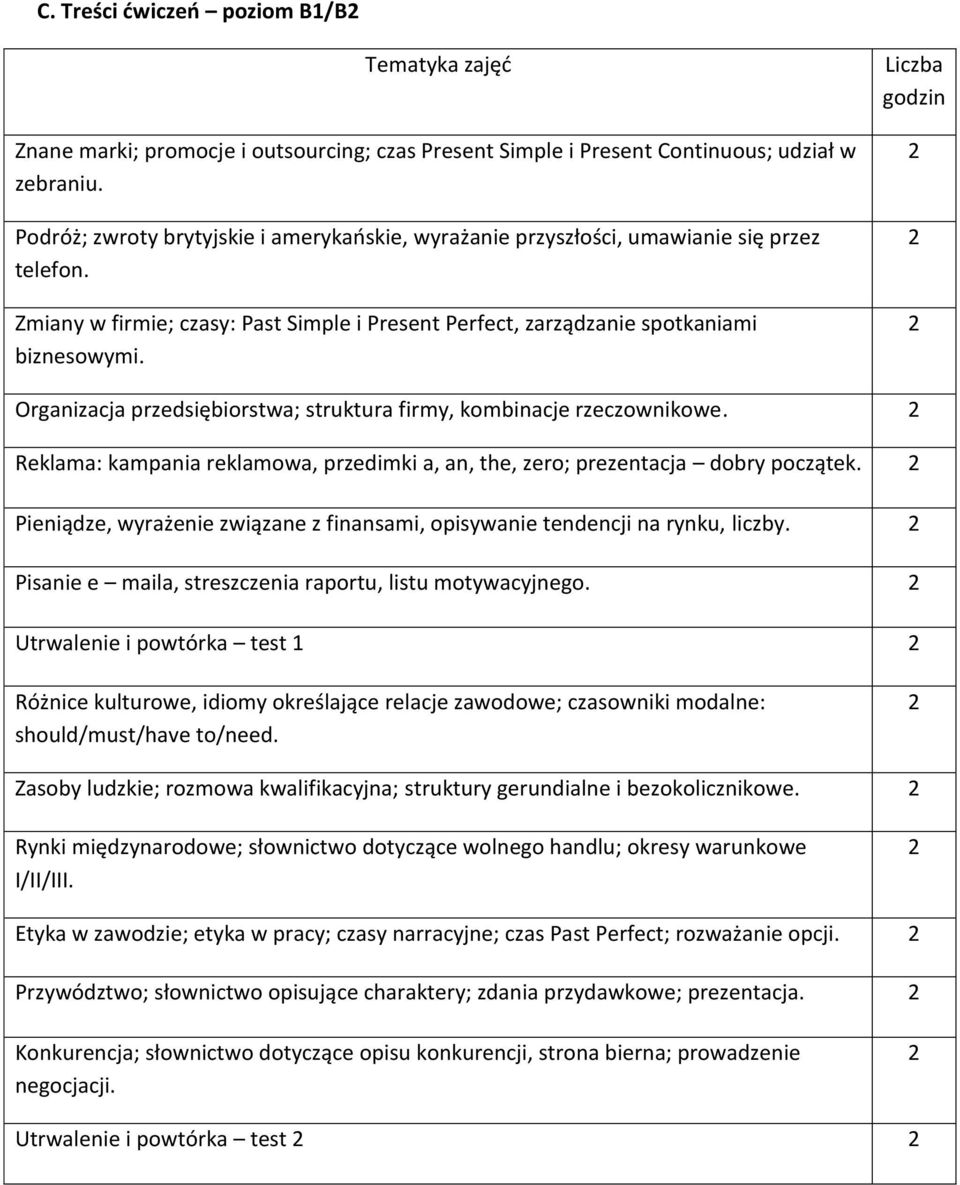 Organizacja przedsiębiorstwa; struktura firmy, kombinacje rzeczownikowe. Reklama: kampania reklamowa, przedimki a, an, the, zero; prezentacja dobry początek.