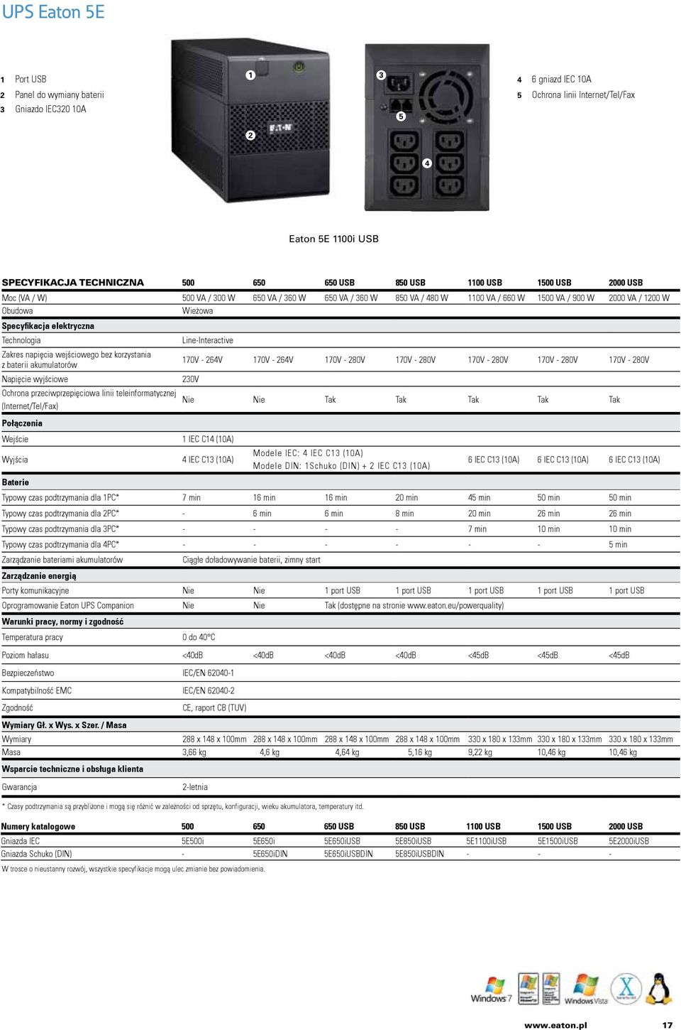 Technologia Line-Interactive Zakres napięcia wejściowego bez korzystania z baterii akumulatorów 170V - 264V 170V - 264V 170V - 280V 170V - 280V 170V - 280V 170V - 280V 170V - 280V Napięcie wyjściowe