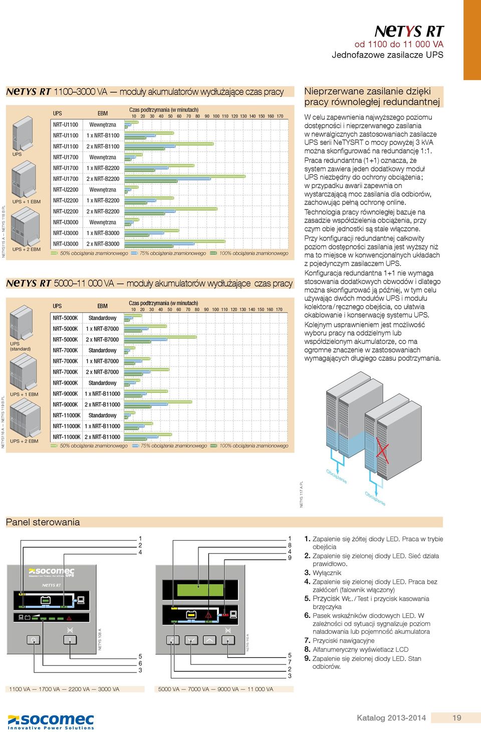 NRT-B00 NRT-U00 x NRT-B00 NRT-U000 NRT-U000 x NRT-B000 NRT-U000 x NRT-B000 7% 00% N TYS RT 000 000 VA moduły akumulatorów wydłużające czas pracy UPS EBM Czas podtrzymania (w minutach) 0 0 0 0 0 0 70