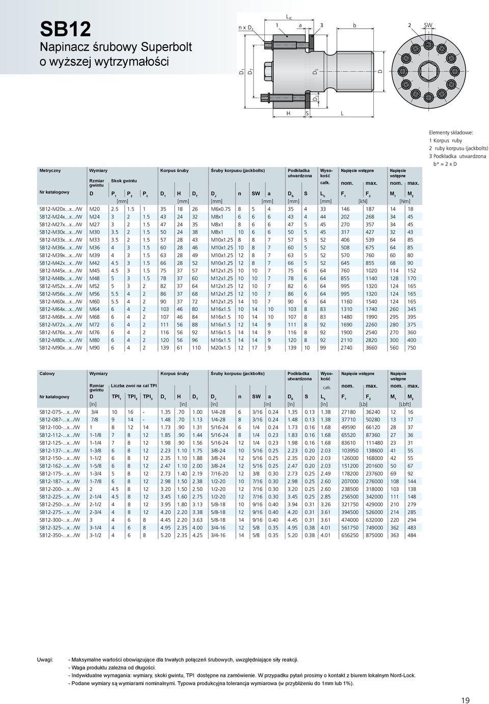 5 43 24 32 M8x1 6 6 6 43 4 44 202 268 34 45 SB12-M27x...x.../W M27 3 2 1.5 47 24 35 M8x1 8 6 6 47 5 45 270 357 34 45 SB12-M30x...x.../W M30 3.5 2 1.