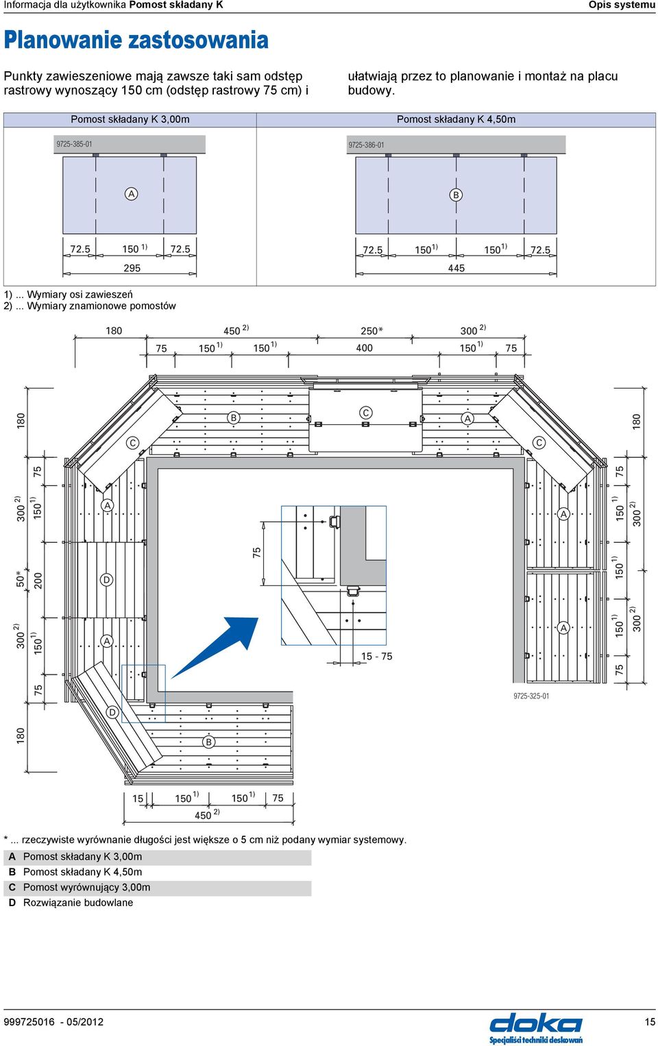.. Wymiry znmionowe pomostów 2) 2) 180 450 250* 300 1) 1) 1) 75 150 150 400 150 75 180 300 50* 300 180 2) 2) 200 150 75 1) 1) 75 150 D D C B B 75 C 15-75 C 9725-325-01 150 150 150 75 1) 1) 1) 75 180