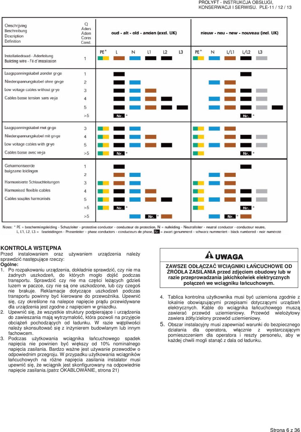 Sprawdzić czy nie ma części leżących gdzieś luzem w paczce, czy nie są one uszkodzone, lub czy czegoś nie brakuje.