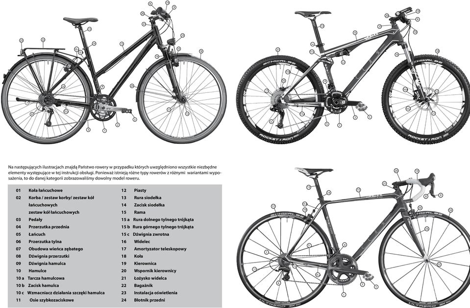 Ponieważ istnieją różne typy rowerów z różnymi wariantami wyposażenia, to do danej kategorii zobrazowaliśmy dowolny model roweru.