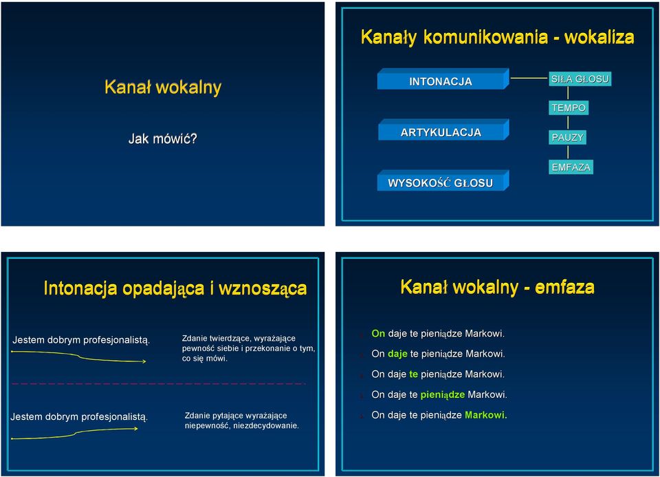 Kanał wokalny -emfaza Jestem dobrym profesjonalistą. Zdanie twierdzące, wyrażające pewność siebie i przekonanie o tym, co się mówi.