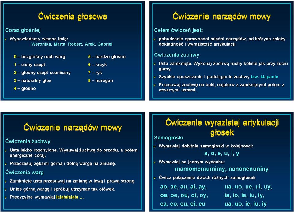 głośnog 6 krzyk 7 ryk 8 huragan Ćwiczenia żuchwy v Usta zamknięte. Wykonaj żuchwą ruchy koliste jak przy żuciu gumy. v Szybkie opuszczanie i podciąganie żuchwy tzw.