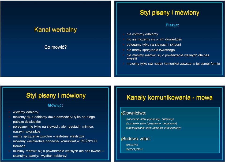 możemy tylko raz nadać komunikat zawsze w tej samej formie widzimy odbiorcę Styl pisany i mówiony Styl pisany i mówiony możemy się o odbiorcy dużo dowiedzieć tylko na niego patrząc dowiedzieć