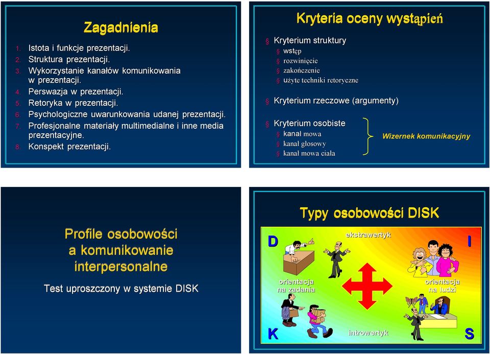 Kryteria oceny wystąpień Kryteria oceny wystąpień Kryterium struktury wstęp rozwinięcie zakończenie użyte techniki retoryczne Kryterium rzeczowe (argumenty) Kryterium osobiste kanał mowa kanał