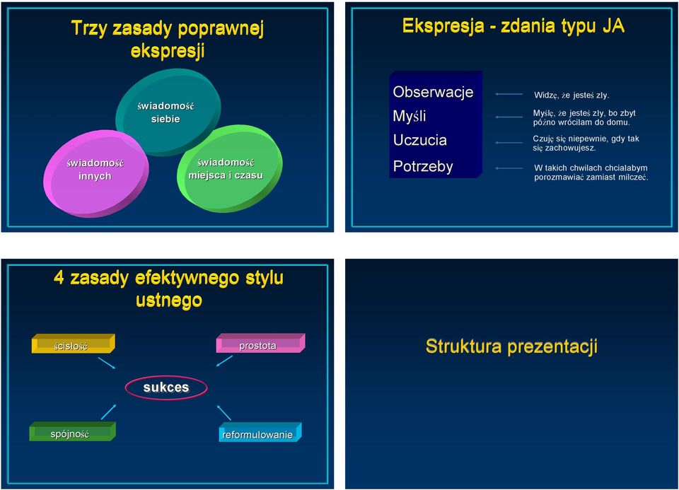 Myślę, że jesteś zły, bo zbyt późno wróciłam do domu. Czuję się niepewnie, gdy tak się zachowujesz.