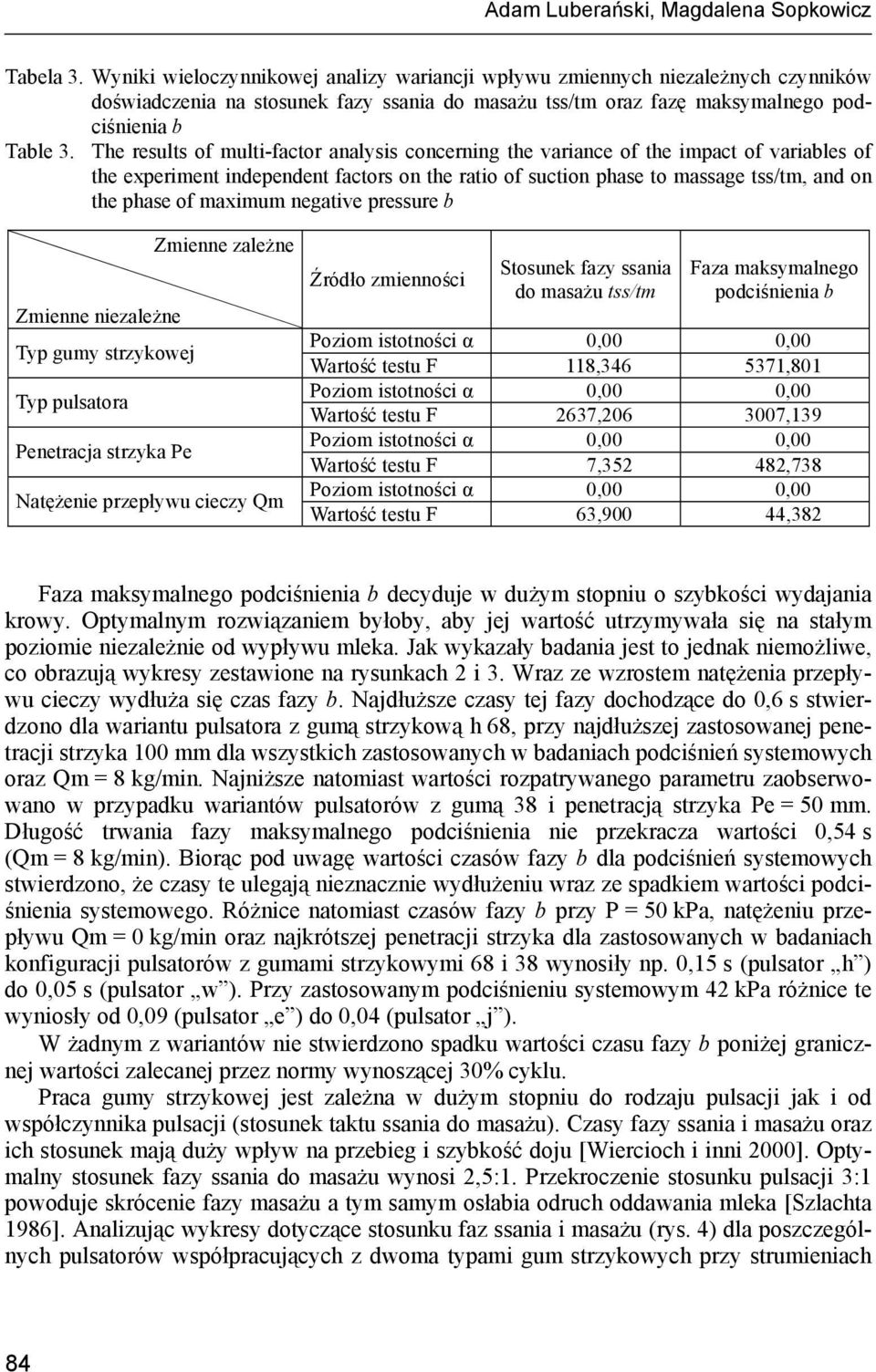 The results of multi-factor analysis concerning the variance of the impact of variables of the experiment independent factors on the ratio of suction phase to massage tss/tm, and on the phase of