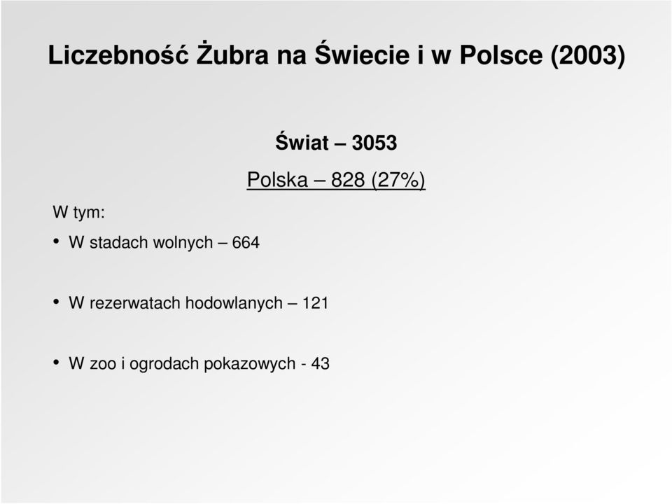 3053 Polska 828 (27%) W rezerwatach