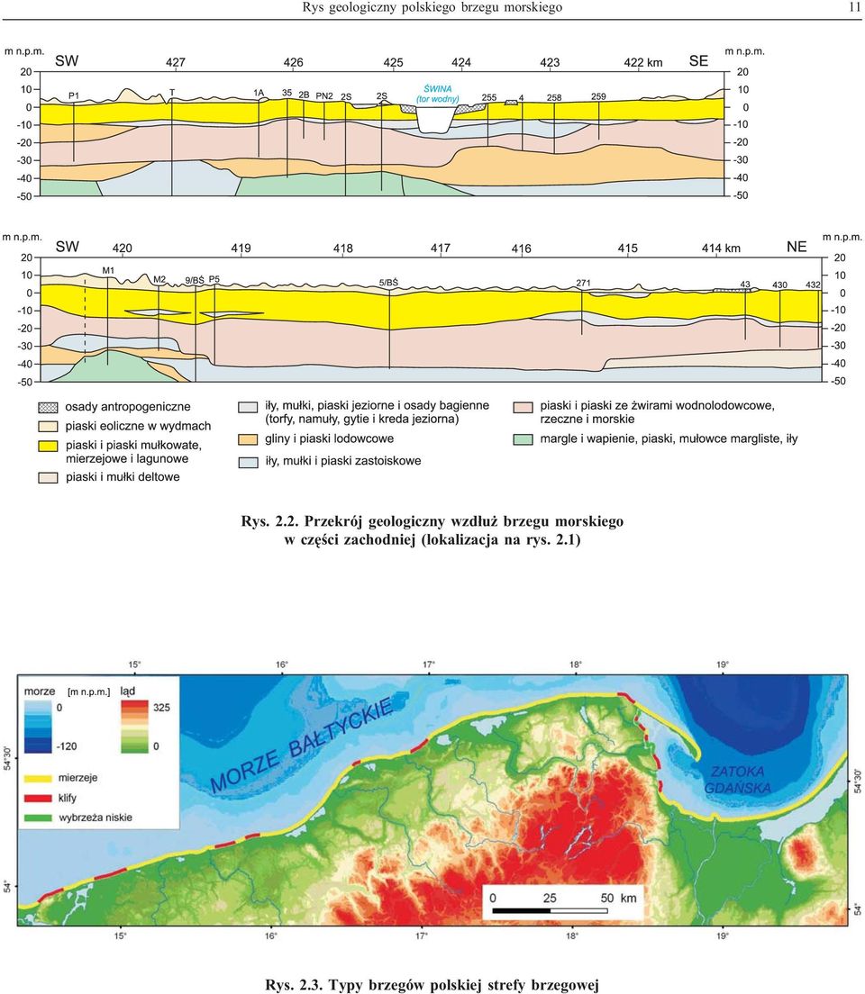 2. Przekrój geologiczny wzd³u brzegu morskiego w