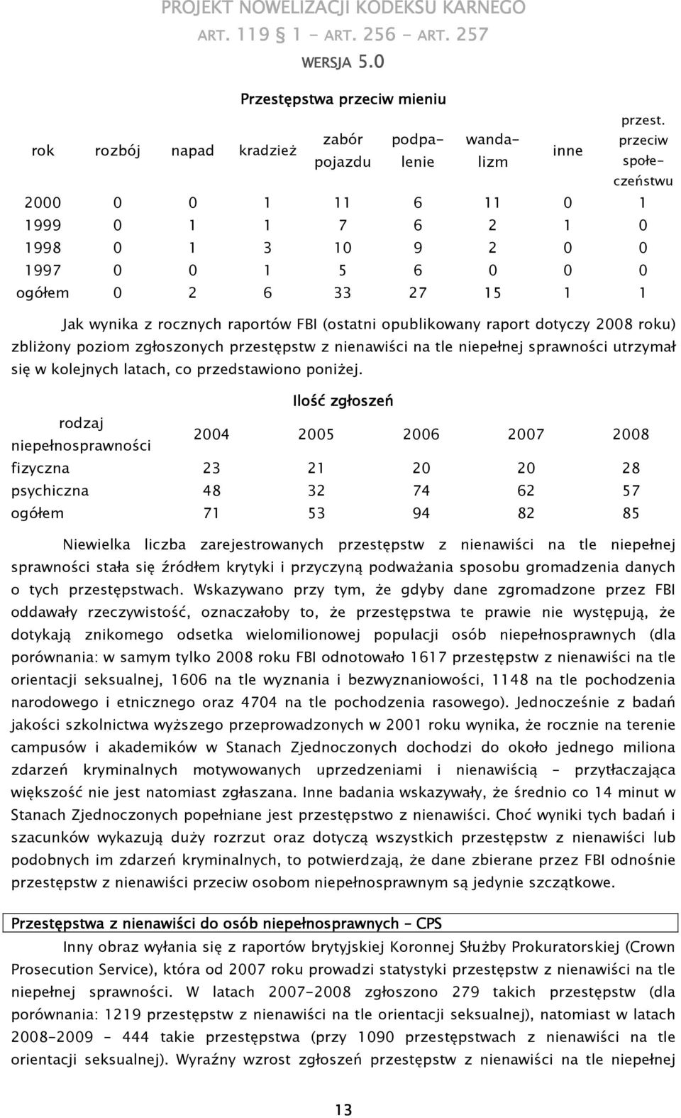 15 1 1 Jak wynika z rocznych raportów FBI (ostatni opublikowany raport dotyczy 2008 roku) zbliŝony poziom zgłoszonych przestępstw z nienawiści na tle niepełnej sprawności utrzymał się w kolejnych