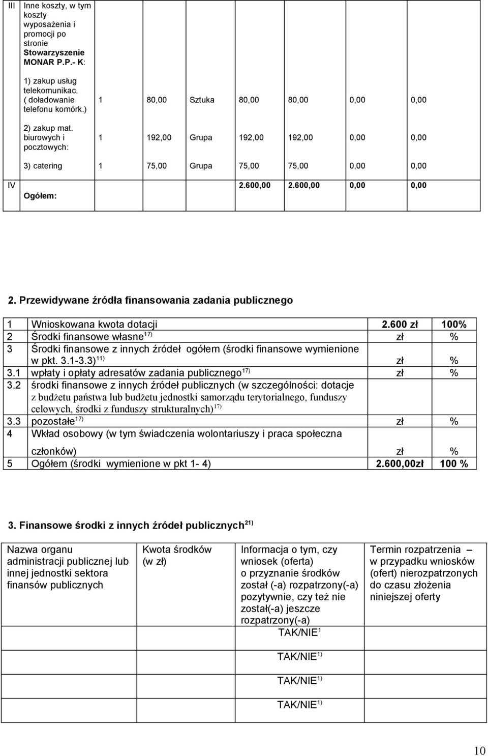 600 zł 100% 2 Środki finansowe własne 17) zł % 3 Środki finansowe z innych źródeł ogółem (środki finansowe wymienione w pkt. 3.1-3.3) 11) zł % 3.