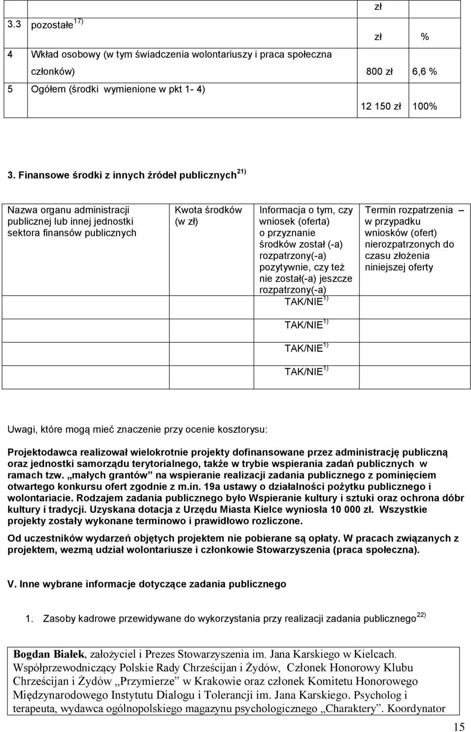 przyznanie środków został (-a) rozpatrzony(-a) pozytywnie, czy też nie został(-a) jeszcze rozpatrzony(-a) TAK/NIE 1) Termin rozpatrzenia w przypadku wniosków (ofert) nierozpatrzonych do czasu