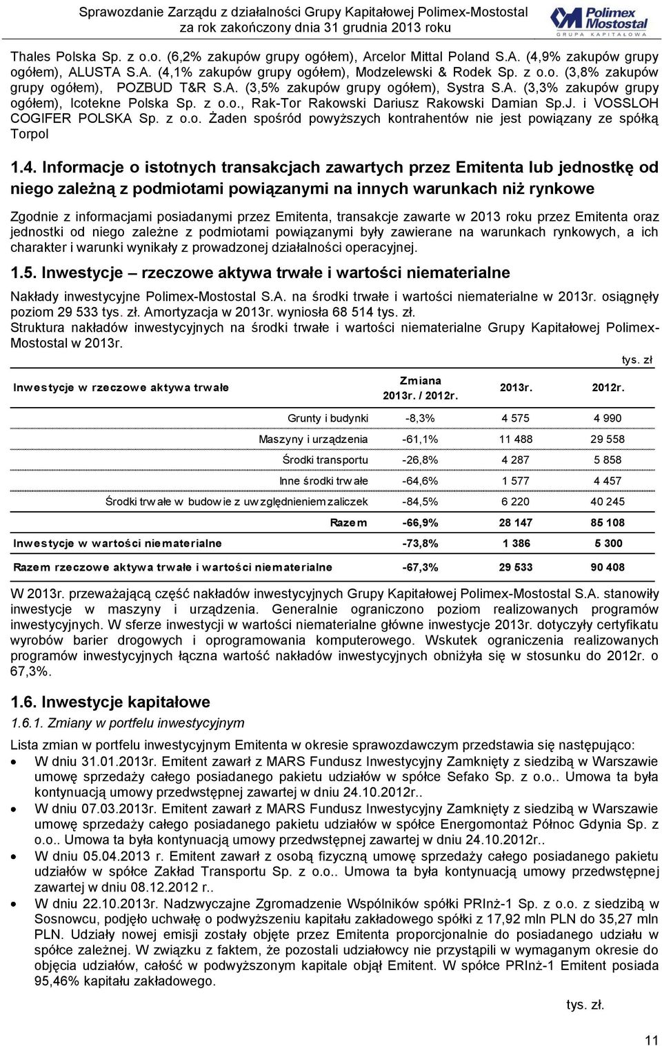 4. Informacje o istotnych transakcjach zawartych przez Emitenta lub jednostkę od niego zależną z podmiotami powiązanymi na innych warunkach niż rynkowe Zgodnie z informacjami posiadanymi przez