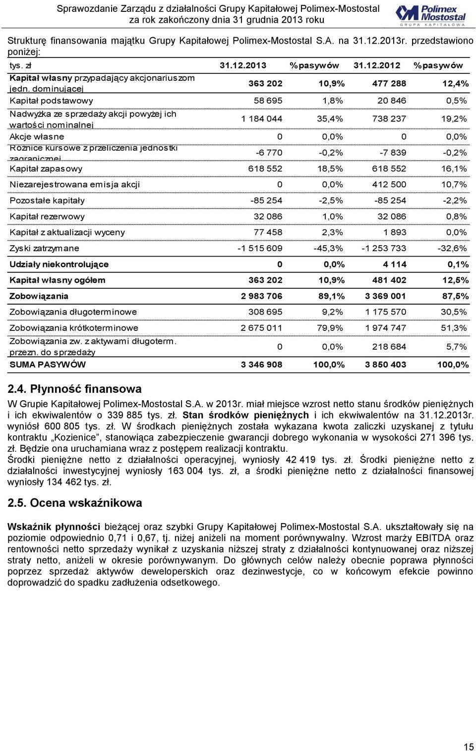 Różnice kursowe z przeliczenia jednostki zagranicznej -6 770-0,2% -7 839-0,2% Kapitał zapasowy 618 552 18,5% 618 552 16,1% Niezarejestrowana emisja akcji 0 0,0% 412 500 10,7% Pozostałe kapitały -85