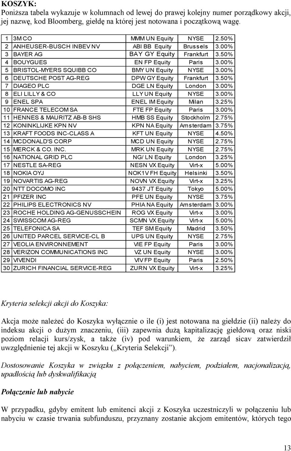 00% 5 BRISTOL-MYERS SQUIBB CO BMY UN Equity NYSE 3.00% 6 DEUTSCHE POST AG-REG DPW GY Equity Frankfurt 3.50% 7 DIAGEO PLC DGE LN Equity London 3.00% 8 ELI LILLY & CO LLY UN Equity NYSE 3.